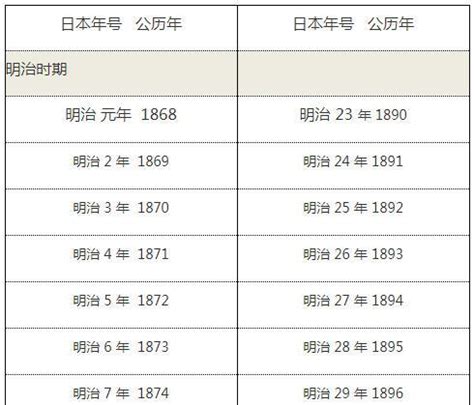 2011什麼年|日本年號、民國紀元與公元對照表